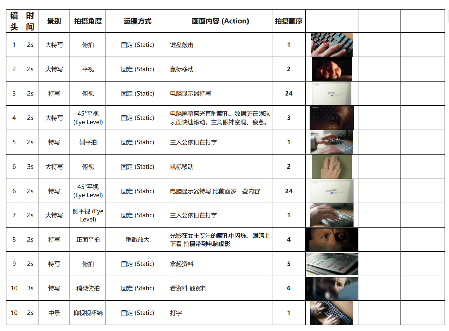 影片脚本与镜头规划第一部分