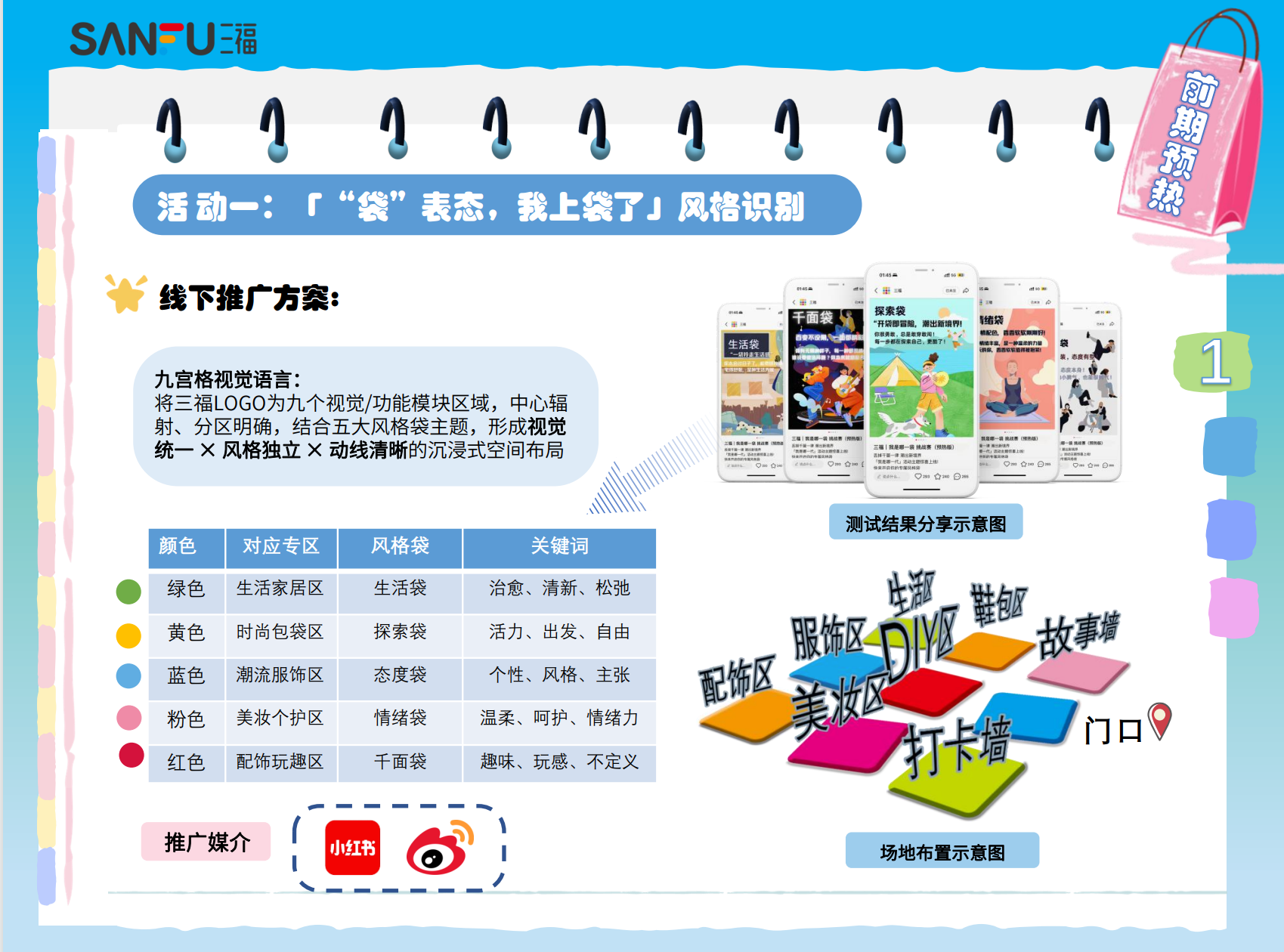 活动一：线下推广方案及风格袋空间布局