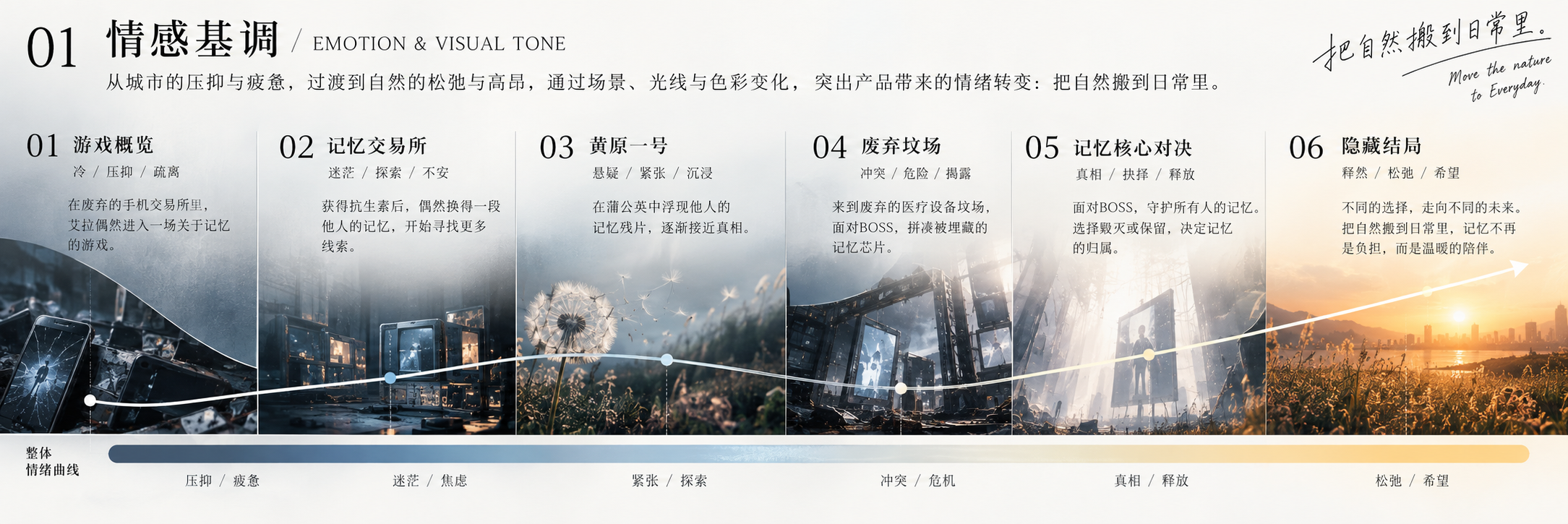 《记忆赎金》情感基调完整原板：从压抑走向希望