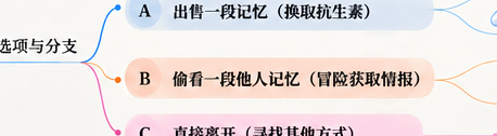 记忆交易的选择分支