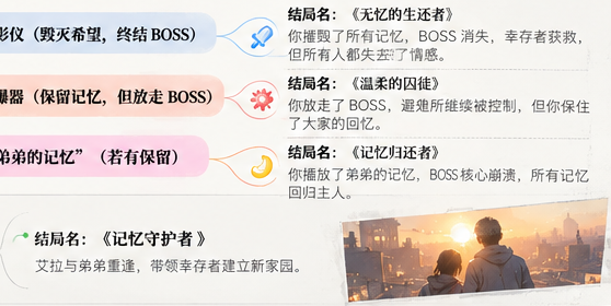 故事设计中的多重结局