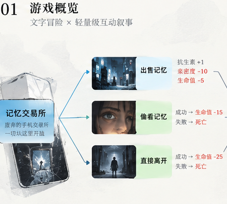 叙事结构中的记忆交易流程